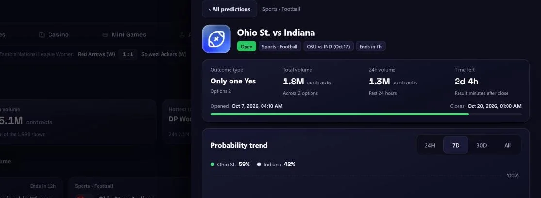 Prediction detail